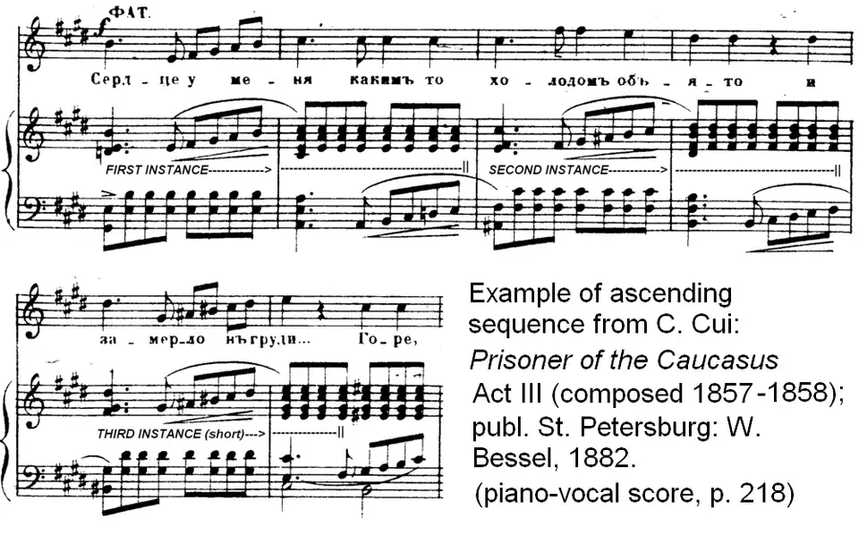 Voorbeeld van een stijgende chromatische sequens
