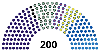 alt=​ ANO ​ SPD ​ Piráti ​ ODS 
​ KDU-ČSL​ STAN ​ TOP 09