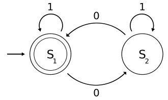 Berekenbaarheidsleer