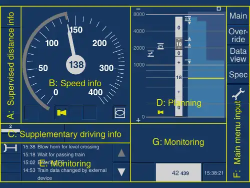 Afbeelding van het ETCS-beeldscherm ofwel de DMI. Met gele lijnen is hetscherm in delen in gedeeld