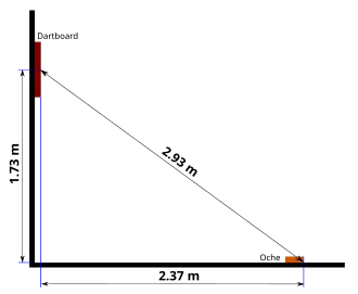 Minimumafmetingen van een wedstrijdbaan