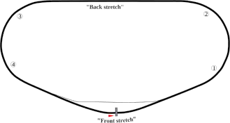 Daytona International Speedway, Florida