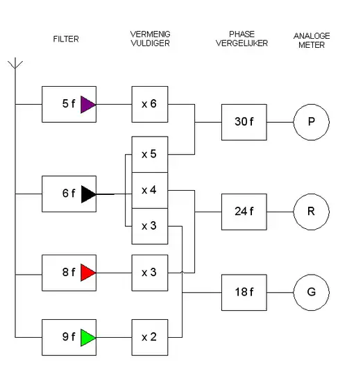 Blokschema van een DECCA-ontvanger