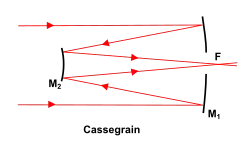 Cassegraintelescoop