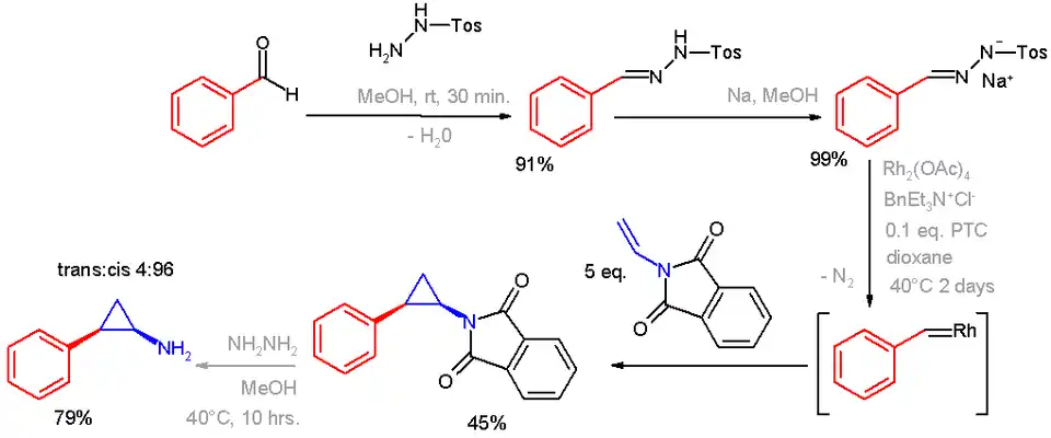 Scheme 1. Diazo cyclopropanation