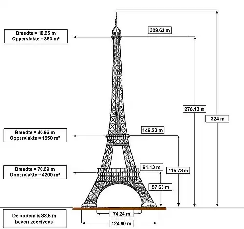 De afmetingen van de Eiffeltoren