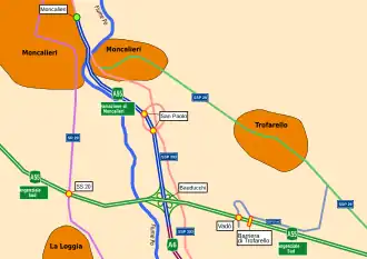 Diramazione per Moncalieri