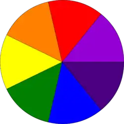 Newtonschijf met zeven kleuren