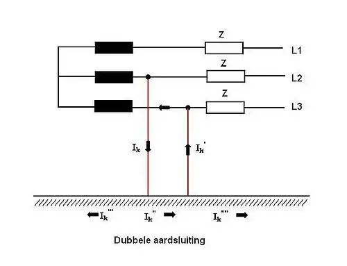 Dubbele aardsluiting: twee fasen zijn met aarde verbonden.