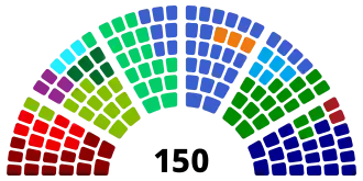 ■&nbsp;SP: 14 zetels ■&nbsp;PvdA: 9 zetels ■&nbsp;GroenLinks: 14 zetels ■&nbsp;50PLUS: 4 zetels ■&nbsp;DENK: 3 zetels  ■&nbsp;PvdD: 5 zetels  ■&nbsp;D66: 19 zetels ■&nbsp;VVD: 33 zetels ■&nbsp;SGP: 3 zetels ■&nbsp;ChristenUnie: 5 zetels ■&nbsp;CDA: 19 zetels ■&nbsp;FVD: 2 zetels ■&nbsp;PVV: 20 zetels