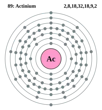 Elektronenschil van actinium