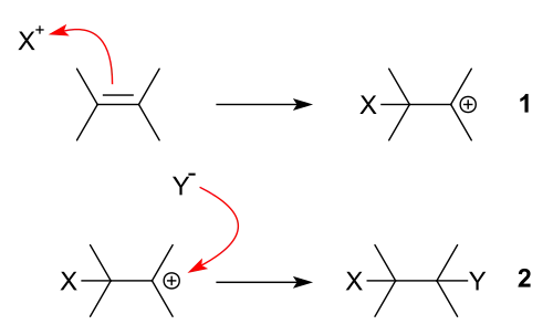Electrophilic addition mechanism
