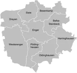 Delen van de gemeente