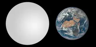 Vergelijking Kepler-442b met de Aarde