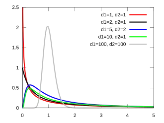 kansdichtheidsfunctie