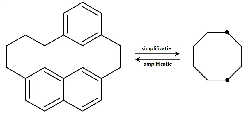 Faan-structuursimplificatie.