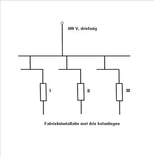 Fabrieksinstallatie met drie belastingen