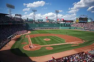 Fenway Park in 2008
