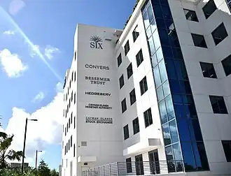 Hoofdkantoor van de bank