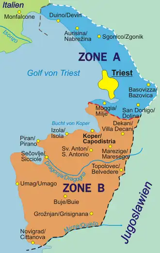 De Vrije Zone Triëst.
