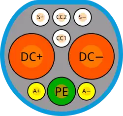 GB/T 20234.3—2015 voor DC opladen.