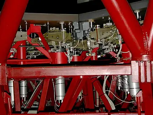 Actuatoren van de active optiek van de Gran Telescopio Canarias