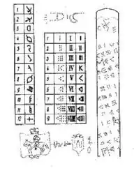 Een kalender met twaalf maanden en negen dagen in een week, 14e eeuw