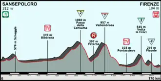 Ronde van Italië 2013/Negende etappe
