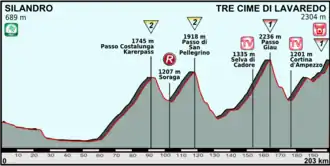 Ronde van Italië 2013/Twintigste etappe