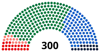 Griekse parlementsverkiezingen 2009