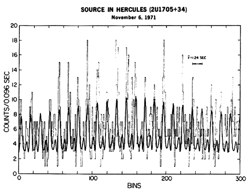 Hercules X-1 (een pulsar)