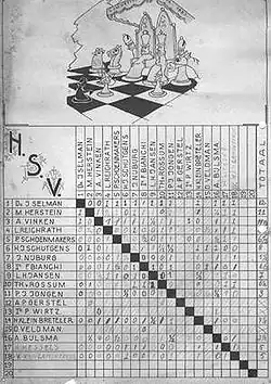 Competitie-uitslag van de Heerlensche Schaakvereeniging