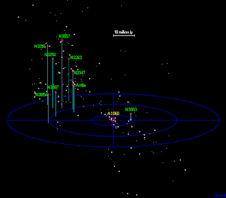 een driedimensionale kaart van de Supercluster