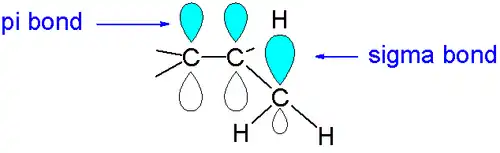 Hyperconjugatie: een stabiliserende overlap tussen een pi-orbitaal en een sigma-orbitaal