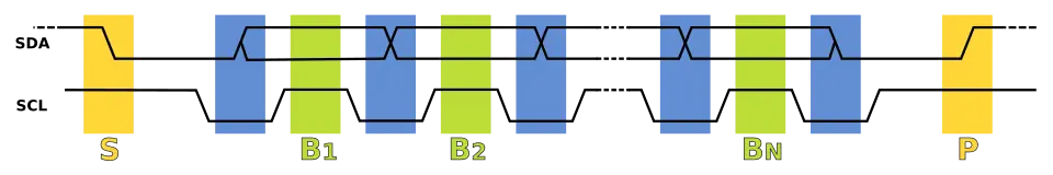 Data transfer sequence
