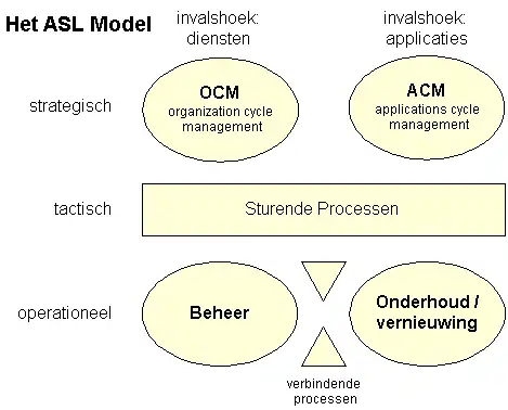 Overzicht ASL-model