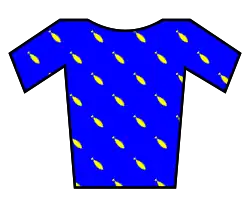 Puntenklassement Ronde van Spanje