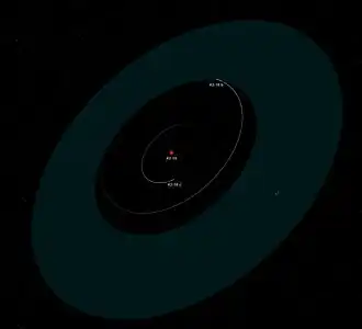 Voorstelling van het planetaire systeem K2-18.