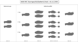 Originele Sturmgeschützbatterie 1939(alleen gepantserde voertuigen getoond)