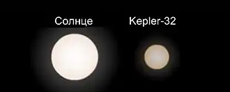 Kepler-32 vergeleken met de Zon