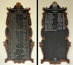 Borden met namen predikanten