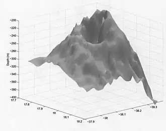 Sonarbeeld van de kegel van de onderzeese Kick 'em Jenny, gezien vanaf het noordoosten in 1996