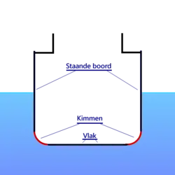 Scheepsromp.png