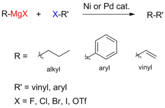 Algemeen verloopt van de Kumada-koppeling