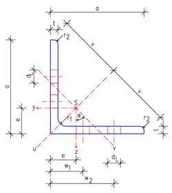 L-profiel, gelijkzijdig