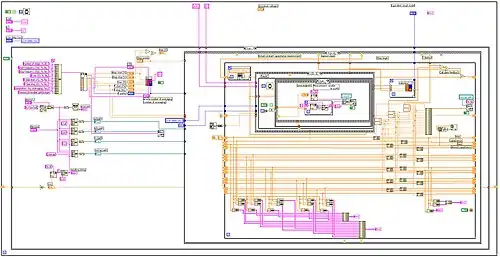 Voorbeeld van LabVIEW