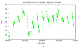 Betelgeuze (een halfregelmatige veranderlijke ster)