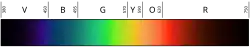 sRGB rendering of the spectrum of visible light