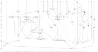 Een schema van Linuxdistributies gemaakt door Ian Murdock