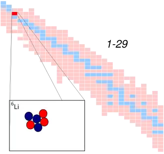 Lithium-6 op de isotopenkaart